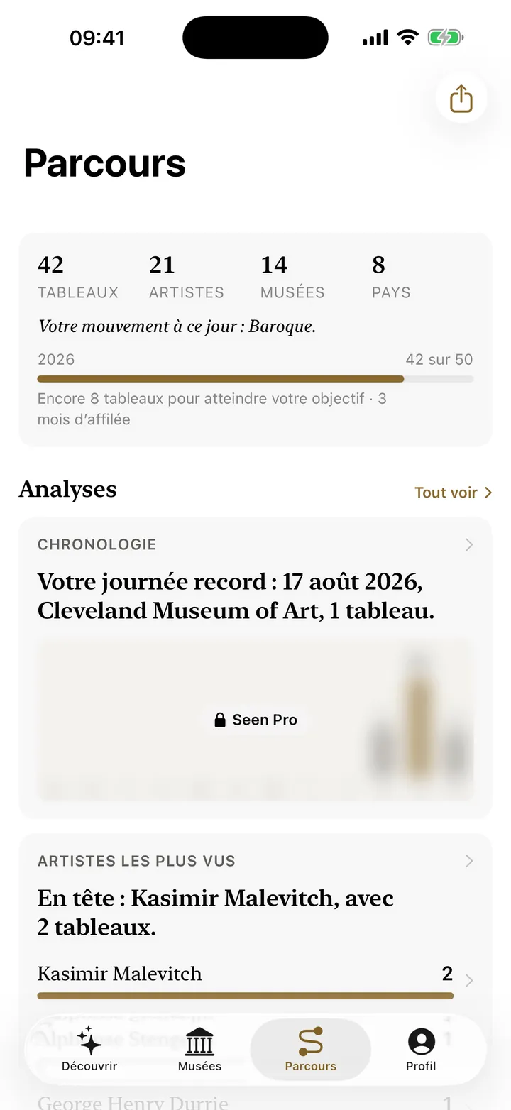 Tout ce que vous avez vu, d’un seul regard.
