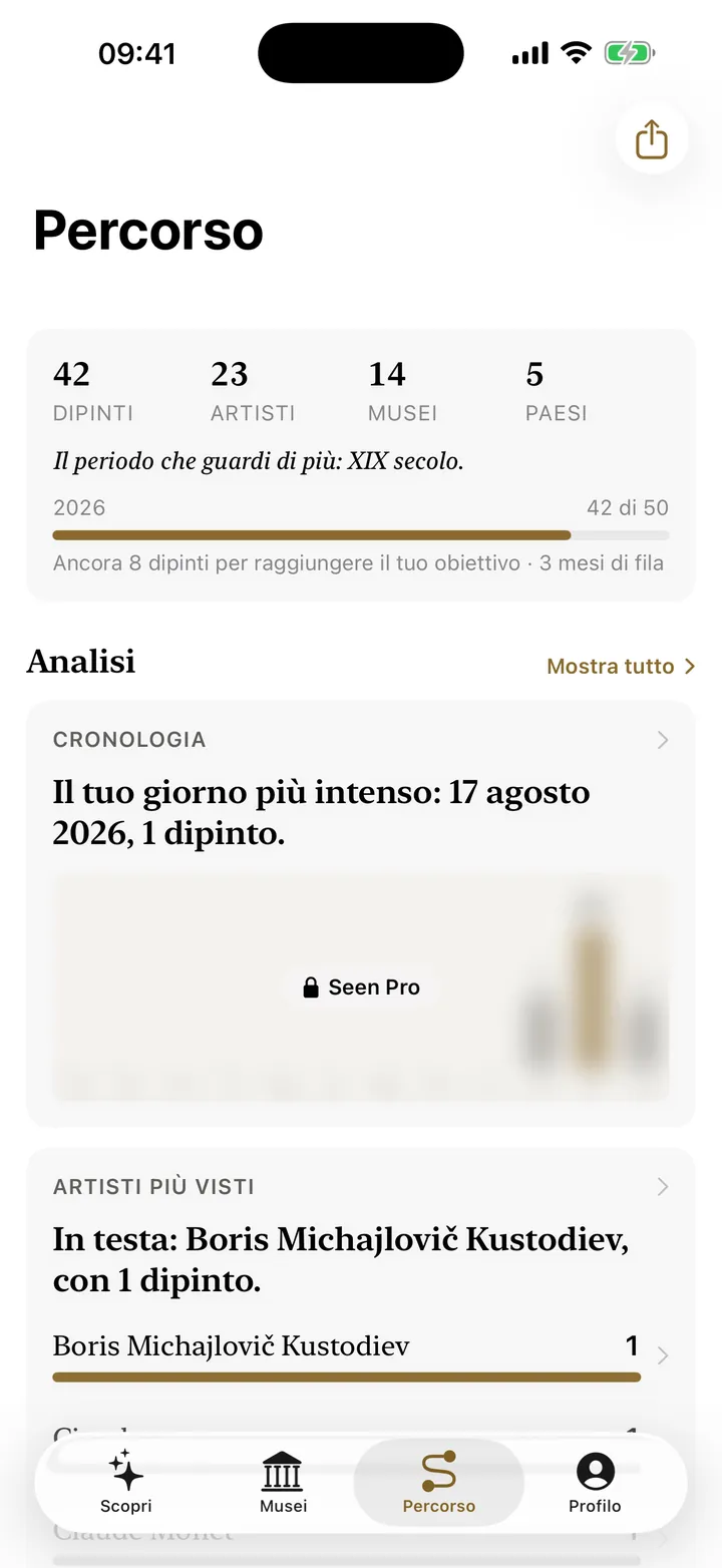Tutto ciò che hai visto, a colpo d’occhio.